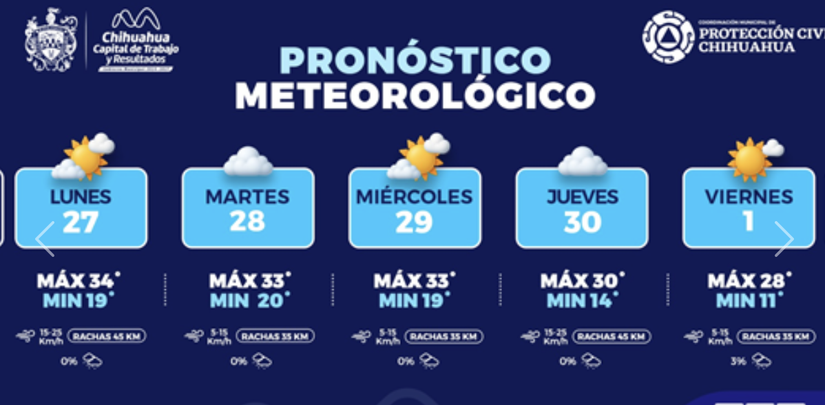 Hoy lunes, se espera una máxima de 35 grados